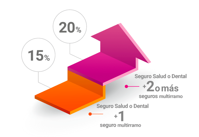 Descuentos promociones seguros Adeslas