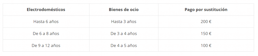 Seguro de electrodomésticos de Adeslas