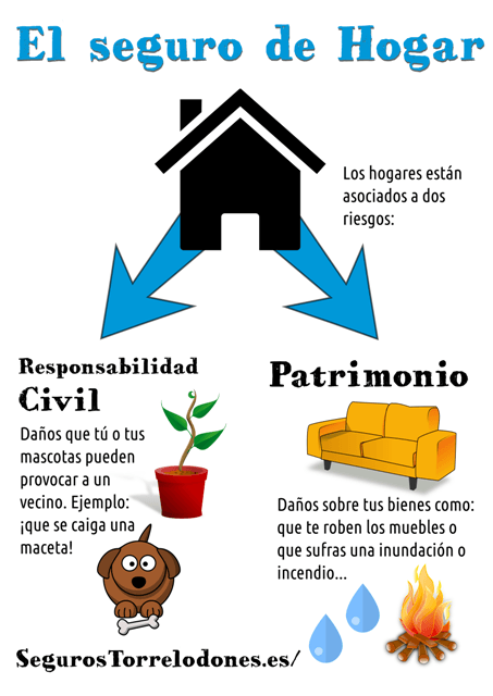 Mejor seguro de hogar