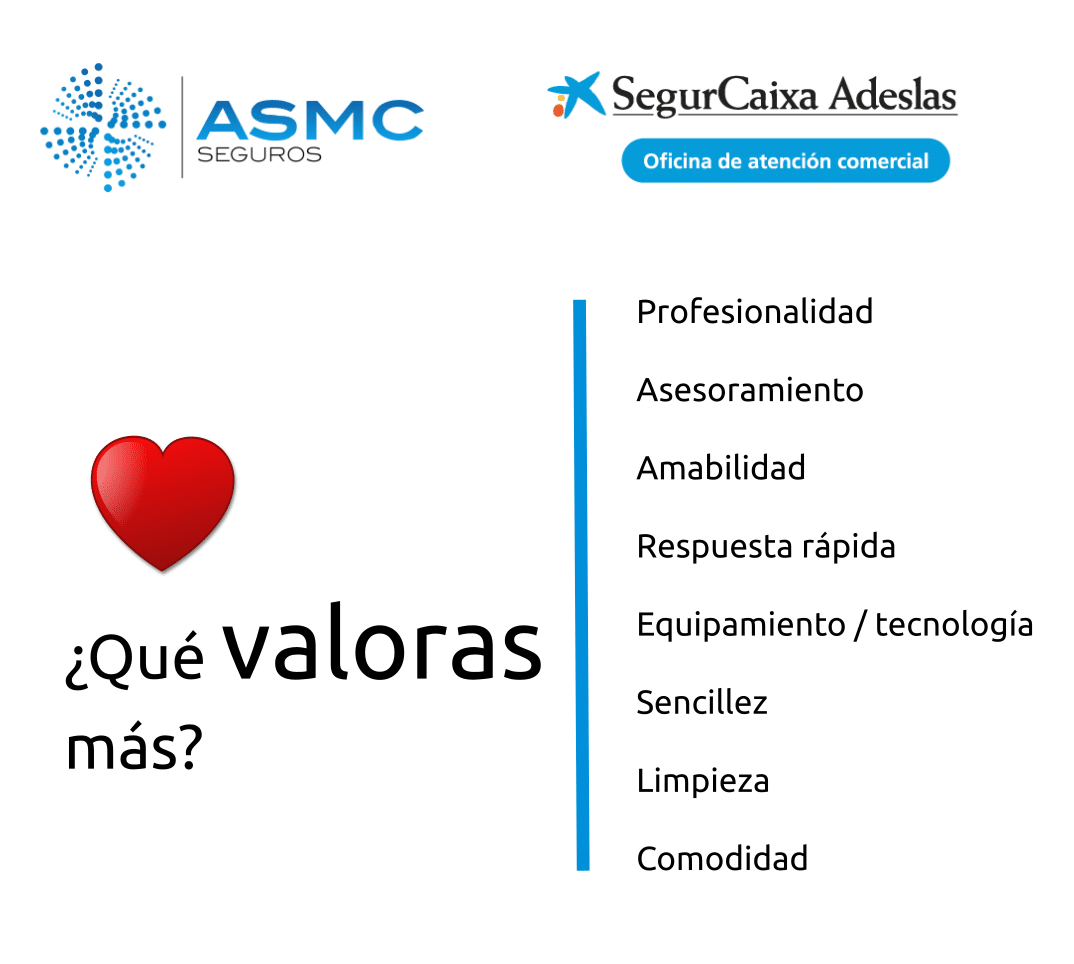 Datos valoración Adeslas