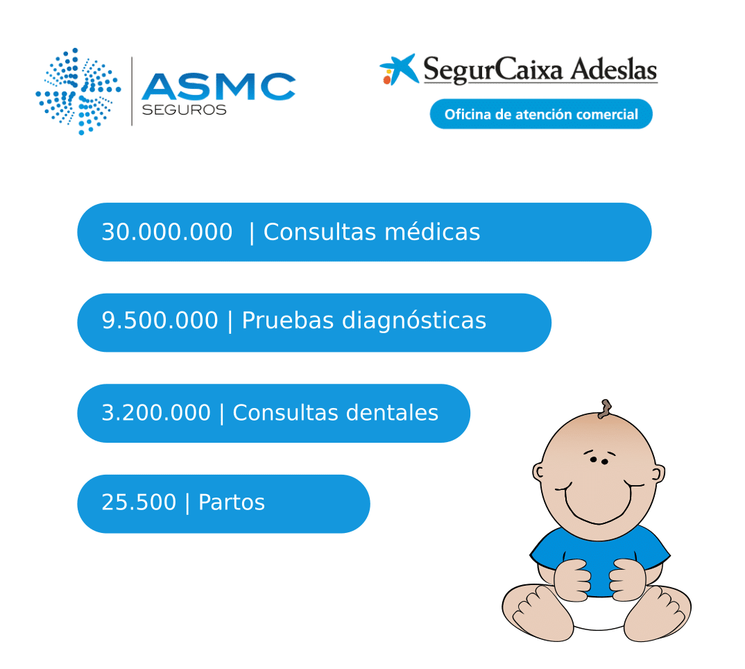 Experiencia de Adeslas en el seguro médico