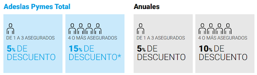 campaña Adeslas 2026